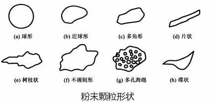 制粉的顆粒狀態(tài).jpeg