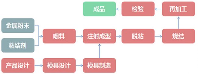 mim流程.jpg