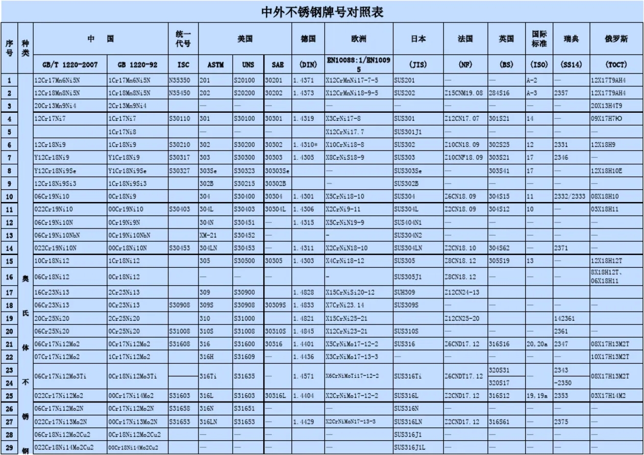 不銹鋼牌號.webp.jpg