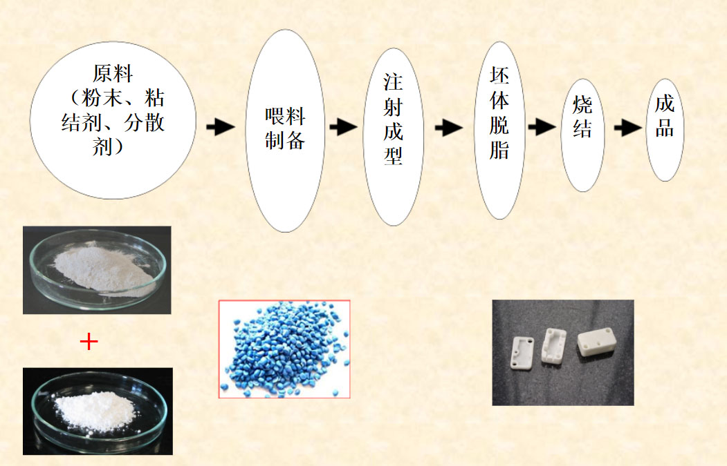 注射成型法.jpg