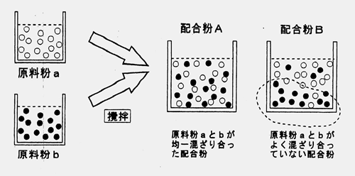 混料.jpg