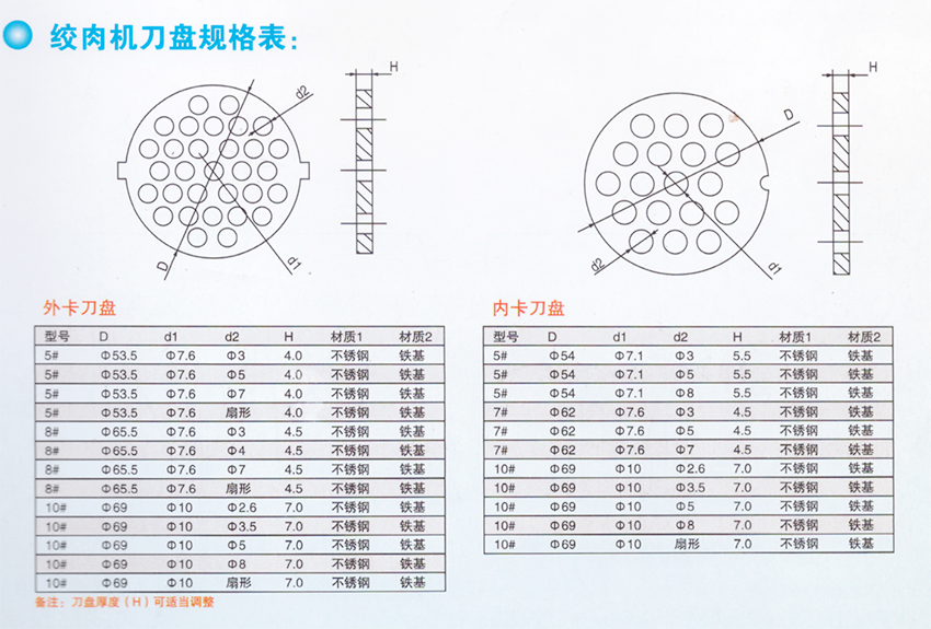 絞肉機(jī)刀盤規(guī)格表
