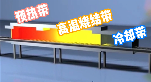 燒結(jié)爐的三個(gè)溫度帶