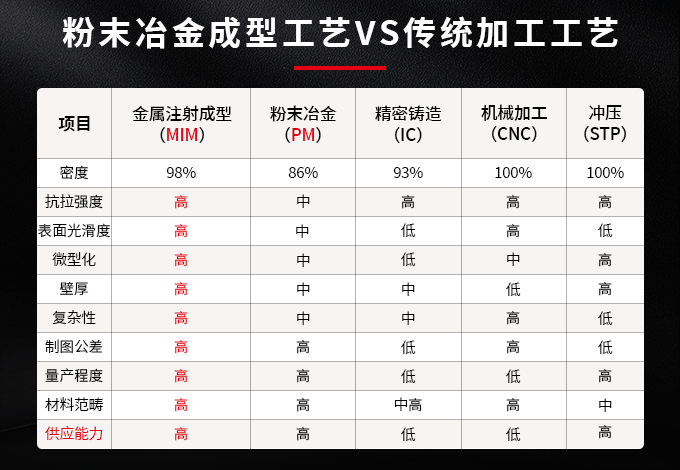 对比表2.png